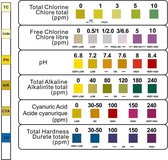 Zwembad Test Strips 6 in 1 - voor Zwembad en Spa